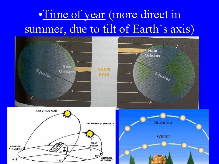  • Time of year (more direct in summer, due to tilt of Earth’s