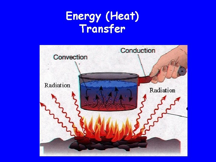 Energy (Heat) Transfer 