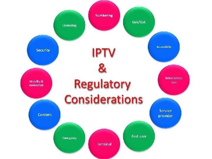 Cairo, Egypt, 15 -16 December 2009 IPTV Deployment & Regulatory Considerations 12 