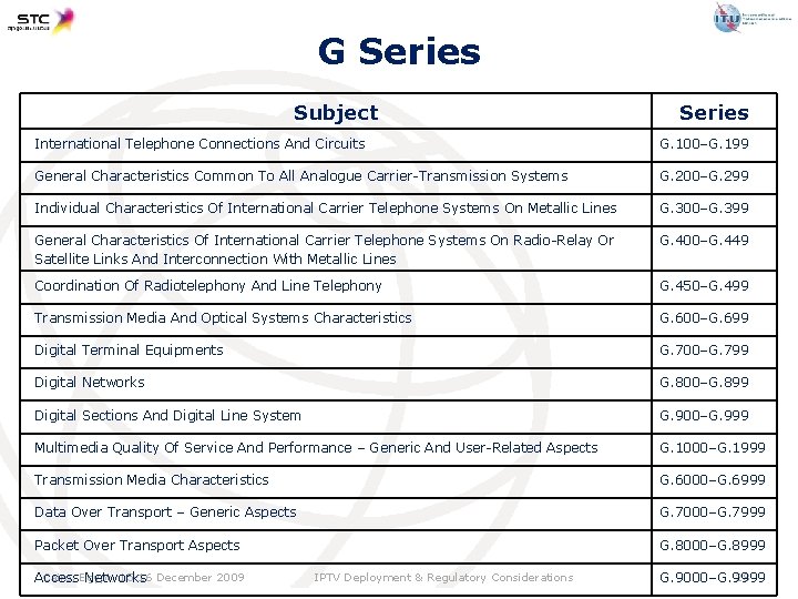 G Series Subject Series International Telephone Connections And Circuits G. 100–G. 199 General Characteristics