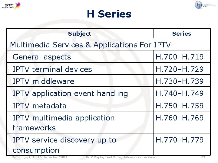 H Series Subject Series Multimedia Services & Applications For IPTV General aspects H. 700–H.