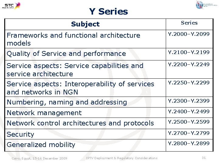 Y Series Subject Series Frameworks and functional architecture models Y. 2000–Y. 2099 Quality of