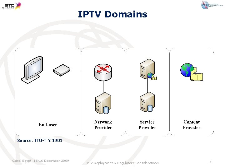 IPTV Domains Source: ITU-T Y. 1901 Cairo, Egypt, 15 -16 December 2009 IPTV Deployment