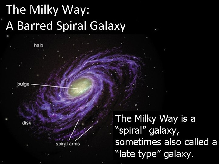 The Milky Way: A Barred Spiral Galaxy The Milky Way is a “spiral” galaxy,