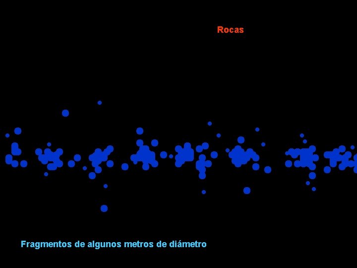 Rocas Fragmentos de algunos metros de diámetro 