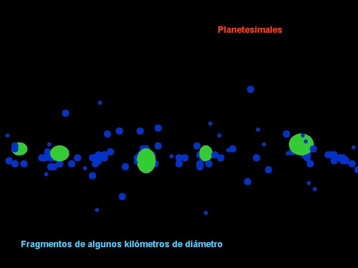 Planetesimales Fragmentos de algunos kilómetros de diámetro 