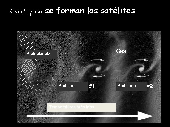 Cuarto paso: se forman los satélites Protoplaneta Protoluna Temperaturas más frías Protoluna 