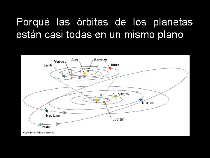 Porqué las órbitas de los planetas están casi todas en un mismo plano 