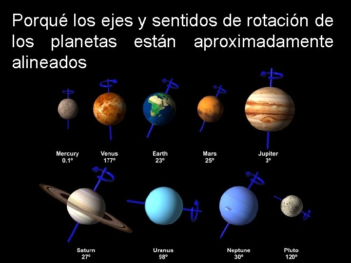 Porqué los ejes y sentidos de rotación de los planetas están aproximadamente alineados 