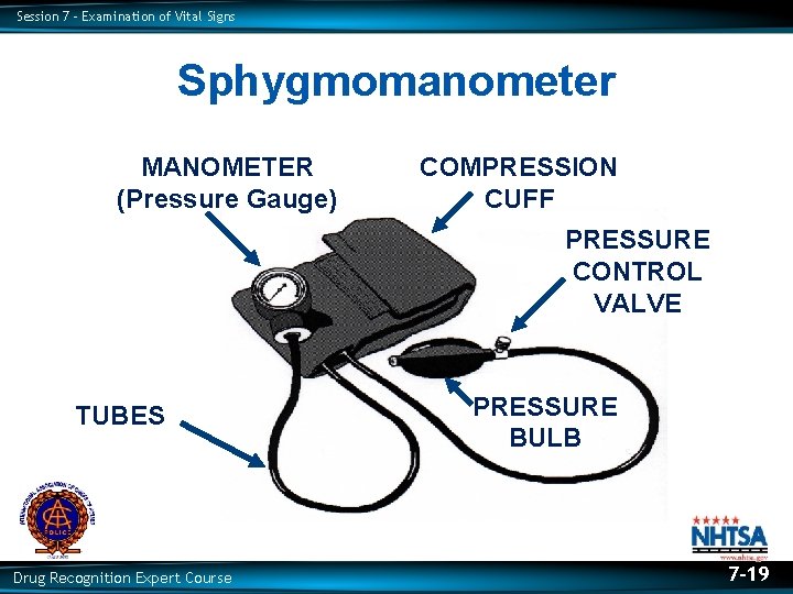 Session 7 – Examination of Vital Signs Sphygmomanometer MANOMETER (Pressure Gauge) COMPRESSION CUFF PRESSURE Session 7 – Examination of Vital Signs Sphygmomanometer MANOMETER (Pressure Gauge) COMPRESSION CUFF PRESSURE