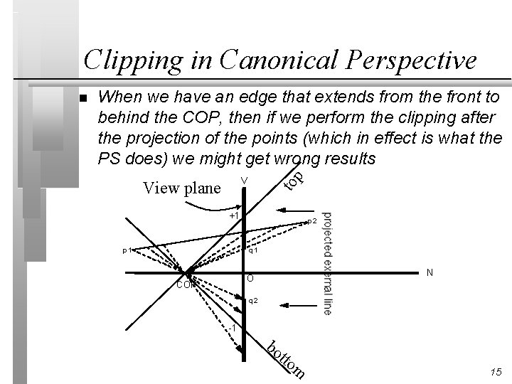 Clipping in Canonical Perspective p When we have an edge that extends from the