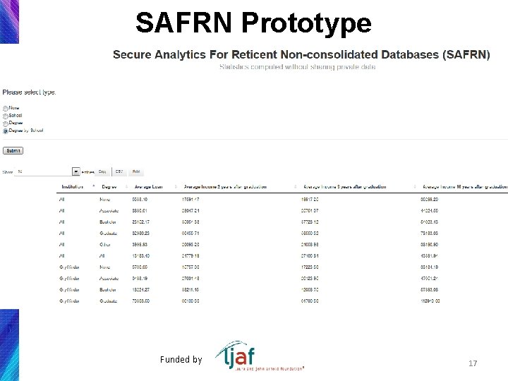 SAFRN Prototype Funded by 17 