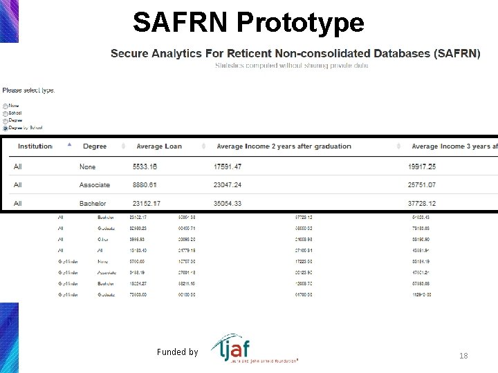 SAFRN Prototype Funded by 18 