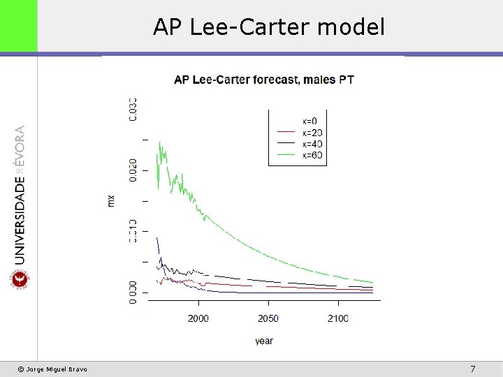 AP Lee-Carter model © Jorge Miguel Bravo 7 