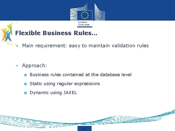 Flexible Business Rules… Main requirement: easy to maintain validation rules Approach: Business rules contained