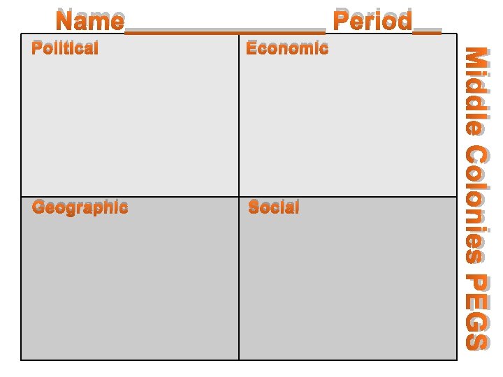 Name_______ Period__ Economic Geographic Social Middle Colonies PEGS Political 