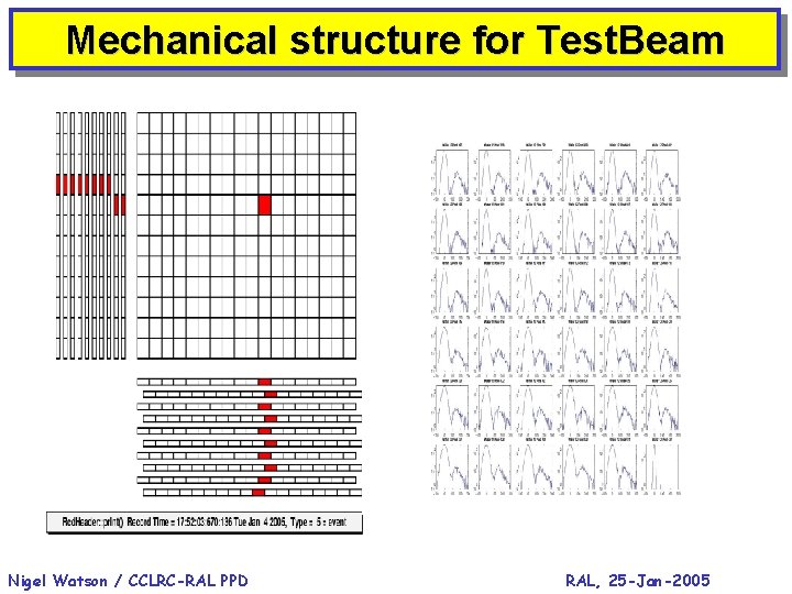 Mechanical structure for Test. Beam Nigel Watson / CCLRC-RAL PPD RAL, 25 -Jan-2005 