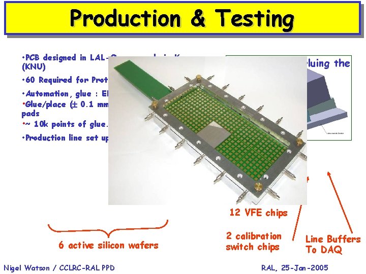 Production & Testing • PCB designed in LAL-Orsay, made in Korea (KNU) • 60