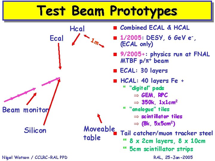 Test Beam Prototypes Ecal < Combined ECAL & HCAL Hcal 1 m < 1/2005: