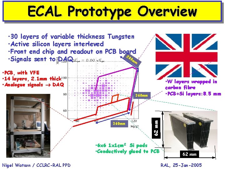 ECAL Prototype Overview • 30 layers of variable thickness Tungsten • Active silicon layers