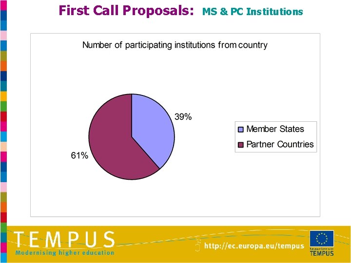 First Call Proposals: MS & PC Institutions 