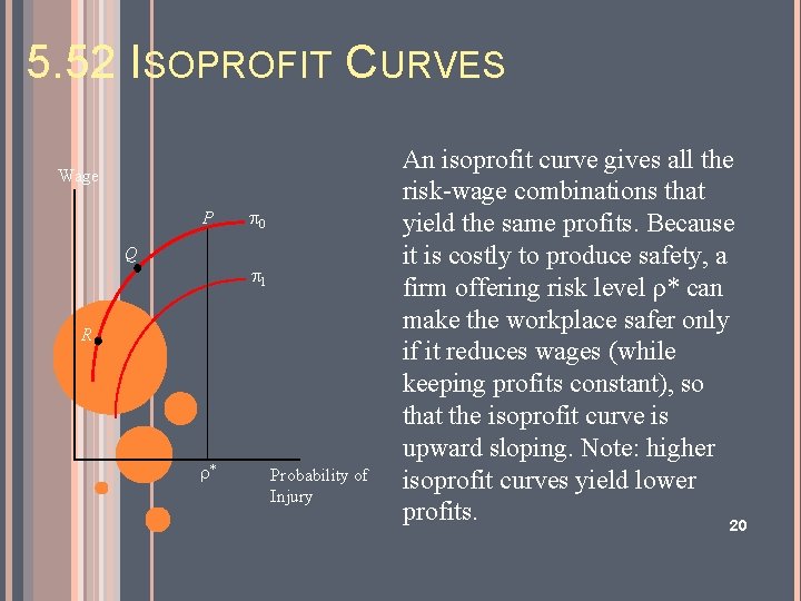 5. 52 ISOPROFIT CURVES Wage P p 0 Q p 1 R r* Probability