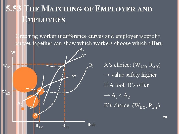 5. 53 THE MATCHING OF EMPLOYER AND EMPLOYEES Graphing worker indifference curves and employer