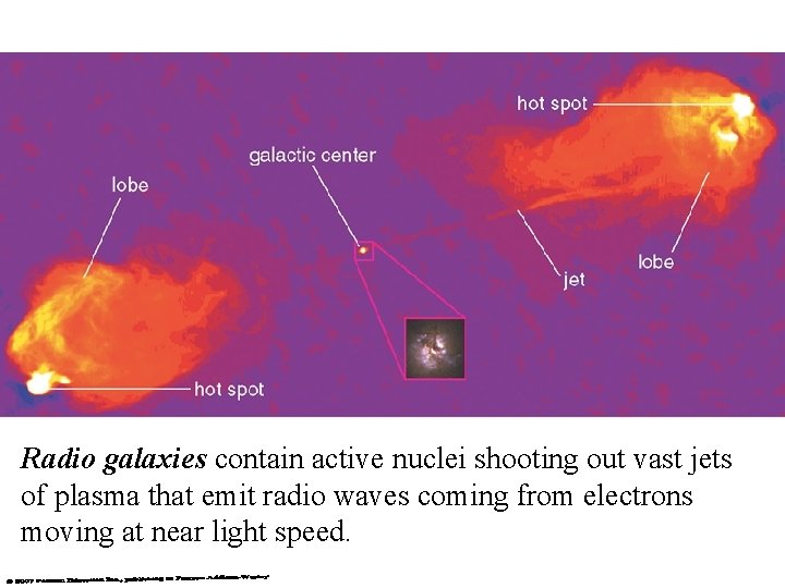 Radio galaxies contain active nuclei shooting out vast jets of plasma that emit radio