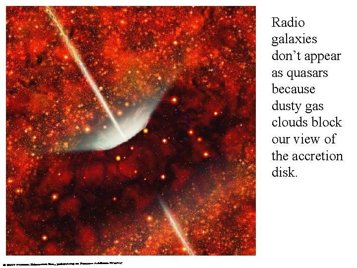Radio galaxies don’t appear as quasars because dusty gas clouds block our view of