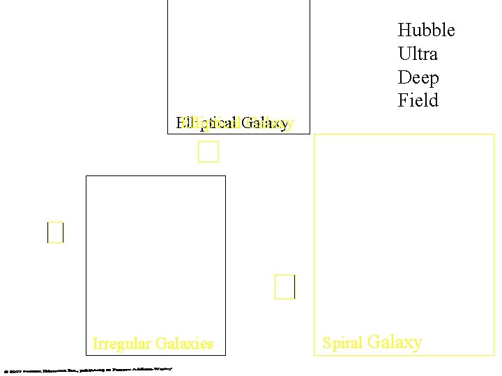 Hubble Ultra Deep Field Elliptical. Galaxy Irregular Galaxies Spiral Galaxy 