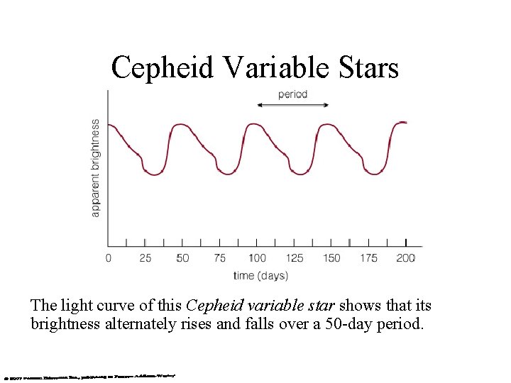 Cepheid Variable Stars The light curve of this Cepheid variable star shows that its