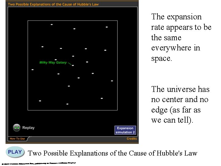 The expansion rate appears to be the same everywhere in space. The universe has
