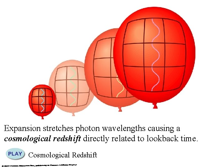 Expansion stretches photon wavelengths causing a cosmological redshift directly related to lookback time. Cosmological