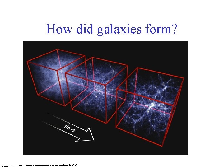 How did galaxies form? 