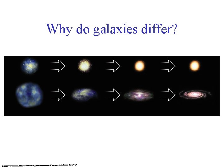 Why do galaxies differ? 