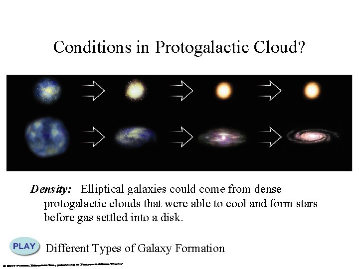 Conditions in Protogalactic Cloud? Density: Elliptical galaxies could come from dense protogalactic clouds that