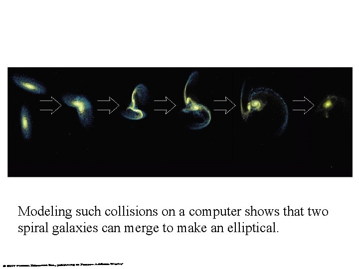 Modeling such collisions on a computer shows that two spiral galaxies can merge to