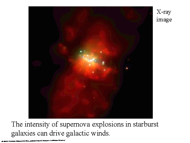 X-ray image The intensity of supernova explosions in starburst galaxies can drive galactic winds.