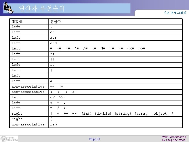 연산자 우선순위 결합성 left left left non-associative left right non-associative 기초 프로그래밍 연산자 ,