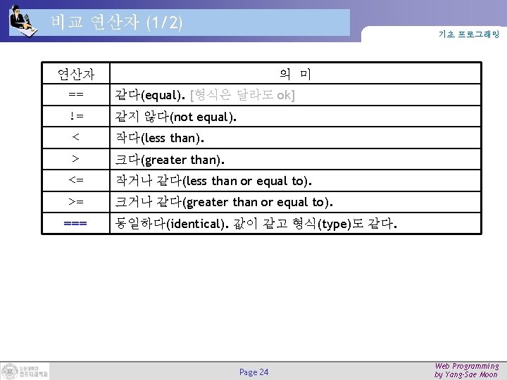 비교 연산자 (1/2) 기초 프로그래밍 연산자 의 미 == 같다(equal). [형식은 달라도 ok] !=