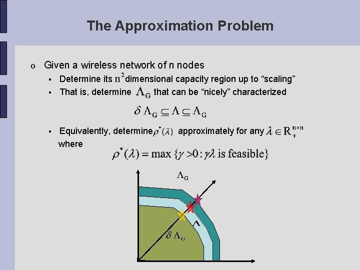 The Approximation Problem o Given a wireless network of n nodes Determine its dimensional