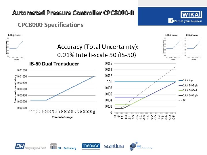 Automated Pressure Controller CPC 8000 -II CPC 8000 Specifications Accuracy (Total Uncertainty): 0. 01%