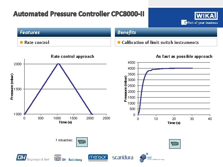 Automated Pressure Controller CPC 8000 -II Features n Benefits Rate control n Calibration of