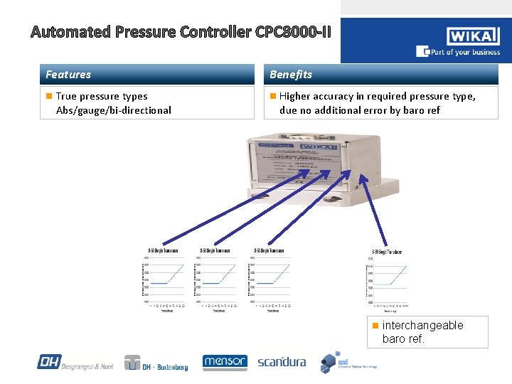 Automated Pressure Controller CPC 8000 -II Features n True pressure types Abs/gauge/bi-directional Benefits n