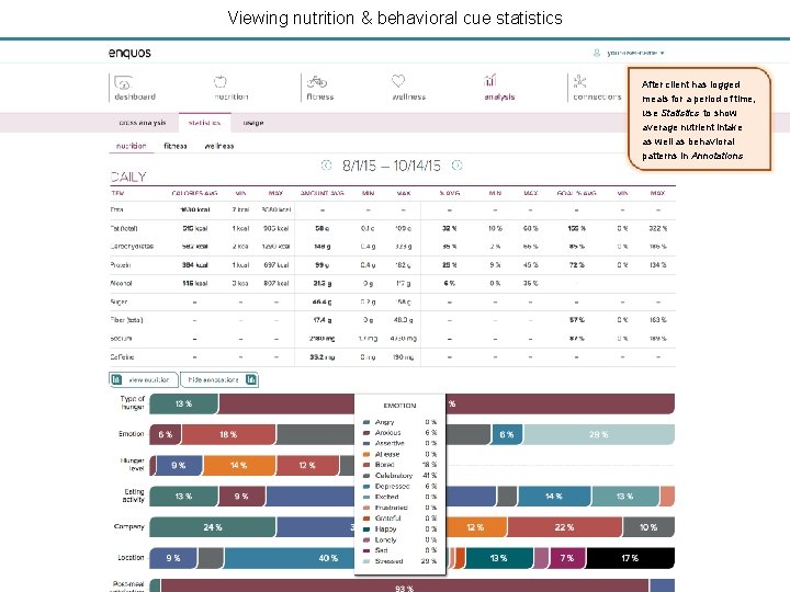 Viewing nutrition & behavioral cue statistics After client has logged meals for a period