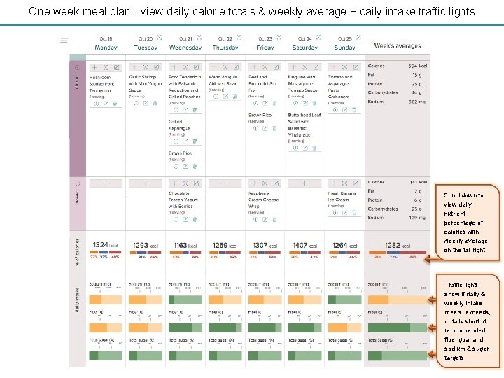One week meal plan - view daily calorie totals & weekly average + daily