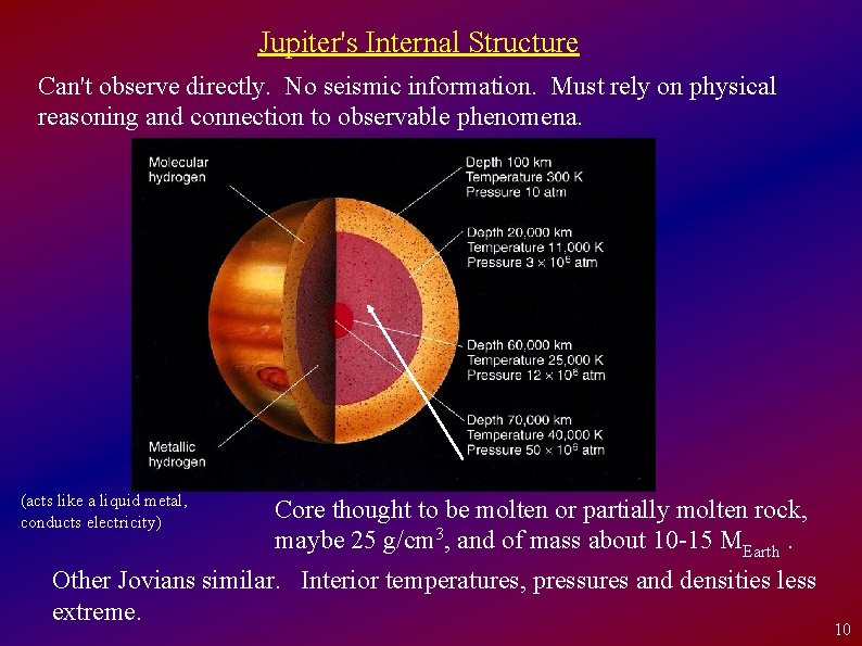 Jupiter's Internal Structure Can't observe directly. No seismic information. Must rely on physical reasoning