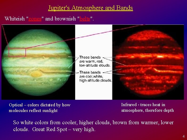 Jupiter's Atmosphere and Bands Whiteish "zones" and brownish "belts". Optical – colors dictated by