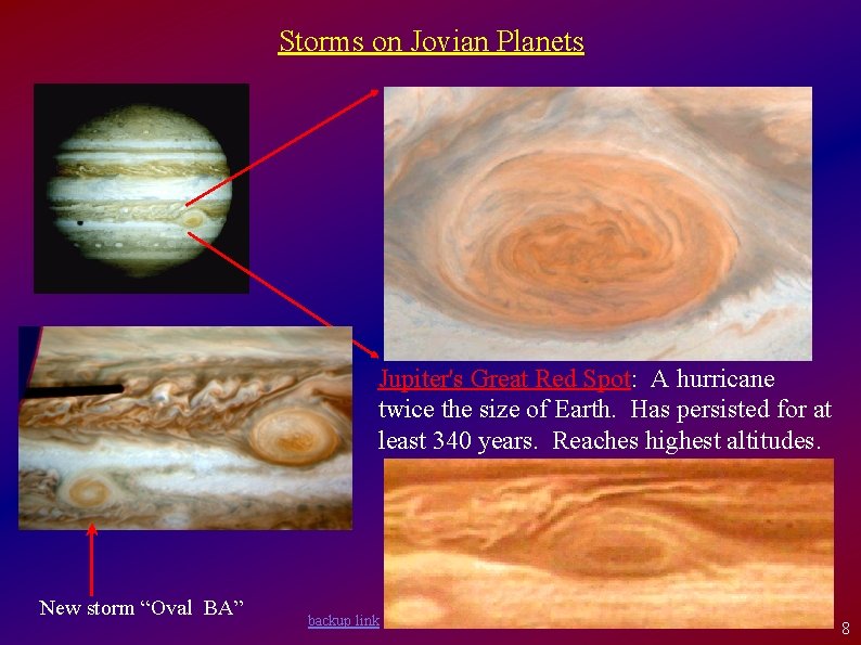 Storms on Jovian Planets Jupiter's Great Red Spot: A hurricane twice the size of