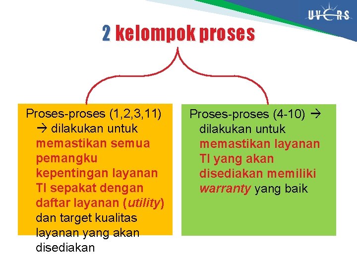 2 kelompok proses Proses-proses (1, 2, 3, 11) dilakukan untuk memastikan semua pemangku kepentingan